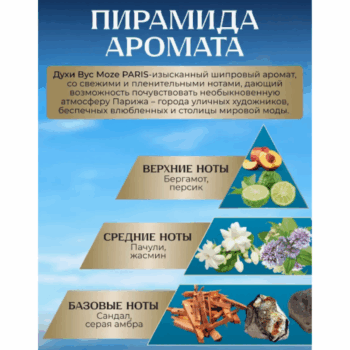 Духи Byc Moze Paris — изображение 3