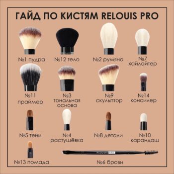 Кисть косметическая для консилера и кремовых текстур №14 — изображение 2